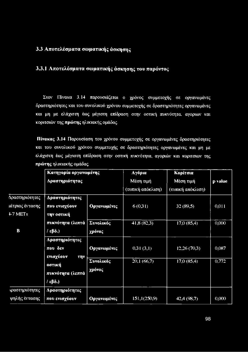 αγόρι οι ν και κοριτσιών της πρώτης ηλικιακής ομάδας. Πίνακας 3.