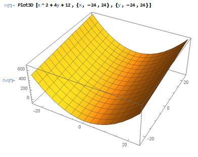 Εικόνα 41: Συνένωση γραφικών παραστάσεων Ακόμα, η Mathematica προσφέρει τη δυνατότητα για τρισδιάστατη απεικόνιση μιας συνάρτησης με την εξής εντολή: Plot3D[Συνάρτηση, {μεταβλητή 1, κάτω άκρο1, άνω