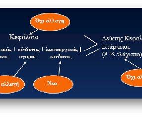 πιστούχων να εκτιμήσουν τον πιστωτικό κίνδυνο. Για κάποιες κατηγορίες ανοιγμάτων παρέχονται δύο εναλλακτικές, η βασική προσέγγιση (Foundation) και η εξελιγμένη προσέγγιση (Advanced). 2.3.1.