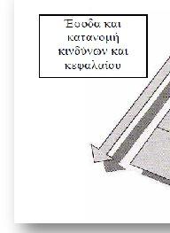 Moody's, Standard & Poors κτλ., με υψηλή πιστοληπτική διαβάθμιση, κατά προτίμηση ισοδύναμη ή καλύτερη από αυτήν του ελληνικού Δημοσίου.