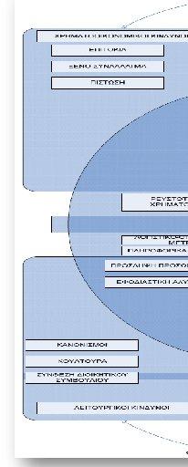 Οι κίνδυνοι που αντιμετωπίζει ένας οργανισμός και οι λειτουργίες του μπορεί να είναι αποτέλεσμα παραγόντων αμφότερα εξωτερικών και