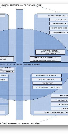 Το παρακάτω διάγραμμα συνοψίζει παραδείγματα βασικών κινδύνων σε αυτές τις περιοχές και δείχνει ότι κάποιοι ειδικοί κίνδυνοι μπορεί