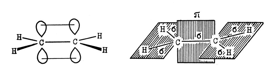 ALKENI (OLEFINI)