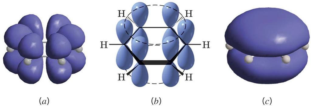 Struktura benzena Objašnjenje preko molekulskih orbitala Ugljenikovi atomi u benzenu su sp 2 hibridizovani sa p orbitalama na svih 6 atoma