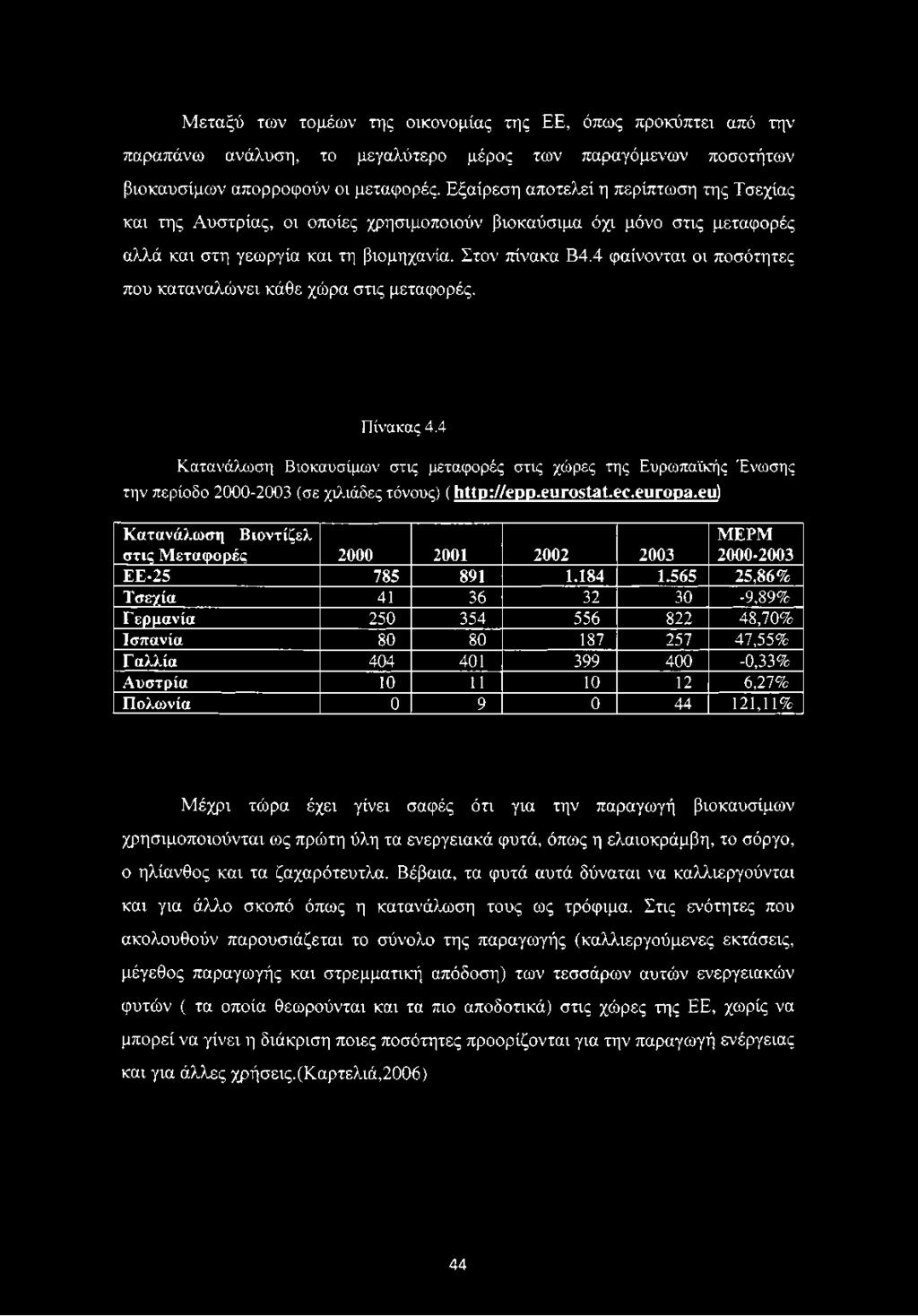 4 φαίνονται οι ποσότητες που καταναλώνει κάθε χώρα στις μεταφορές. Πίνακας 4.