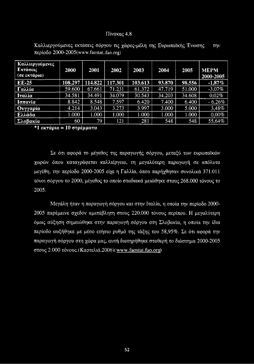 000-3,07% Ιταλία 34.581 34.491 34.079 30.543 34.203 34.608 0,02% Ισπανία 8.842 8.548 7.597 6.420 7.400 6.400-6,26% Ουγγαρία 4.214 3.043 3.273 3.997 3.000 5.000 3,48% Ελλάδα 1.000 1.