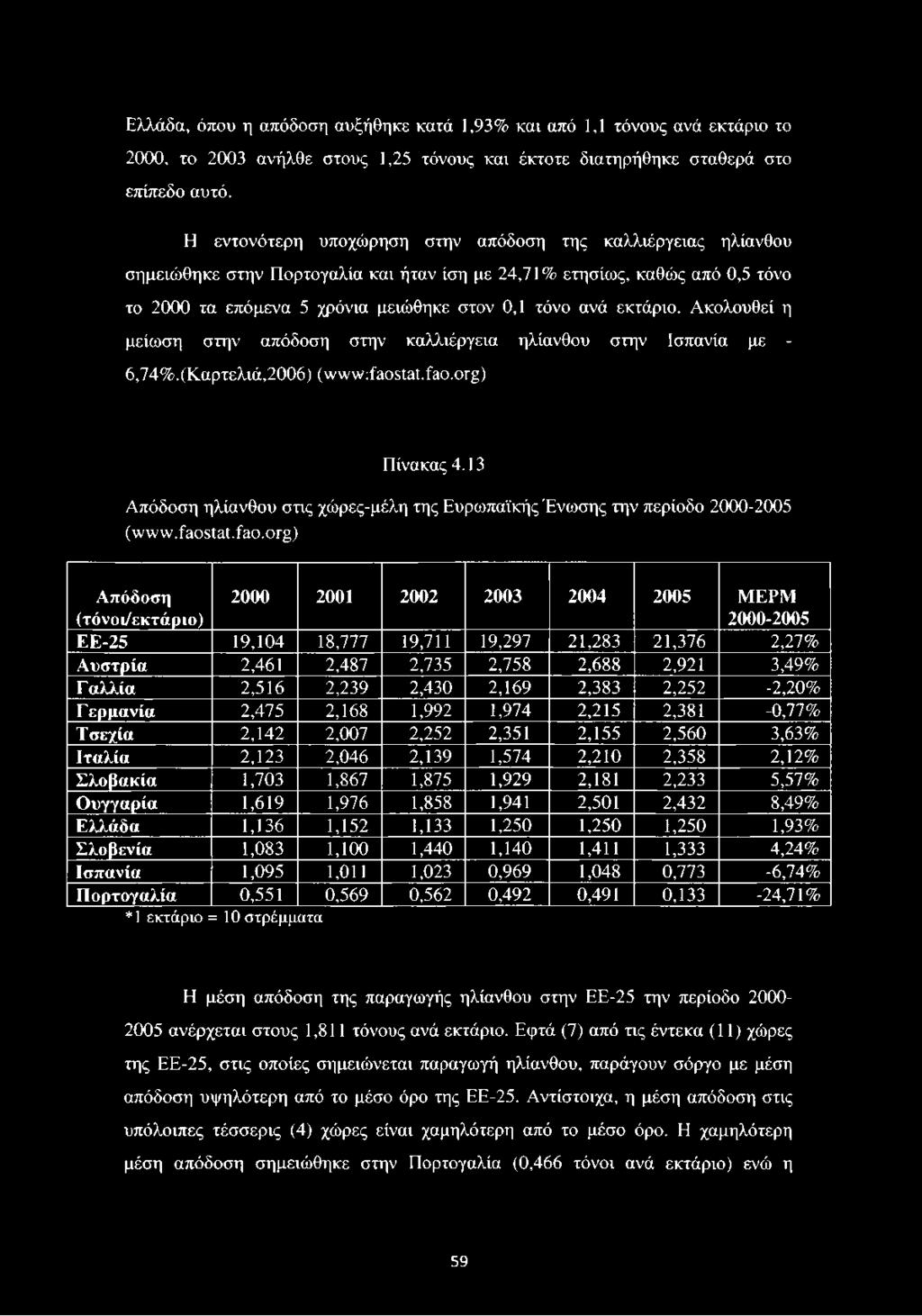 εκτάριο. Ακολουθεί η μείωση στην απόδοση στην καλλιέργεια ηλίανθου στην Ισπανία με - 6,74%.(Καρτελιά,2006) (ινιννν^οείεί.ίηο.ο^) Πίνακας 4.