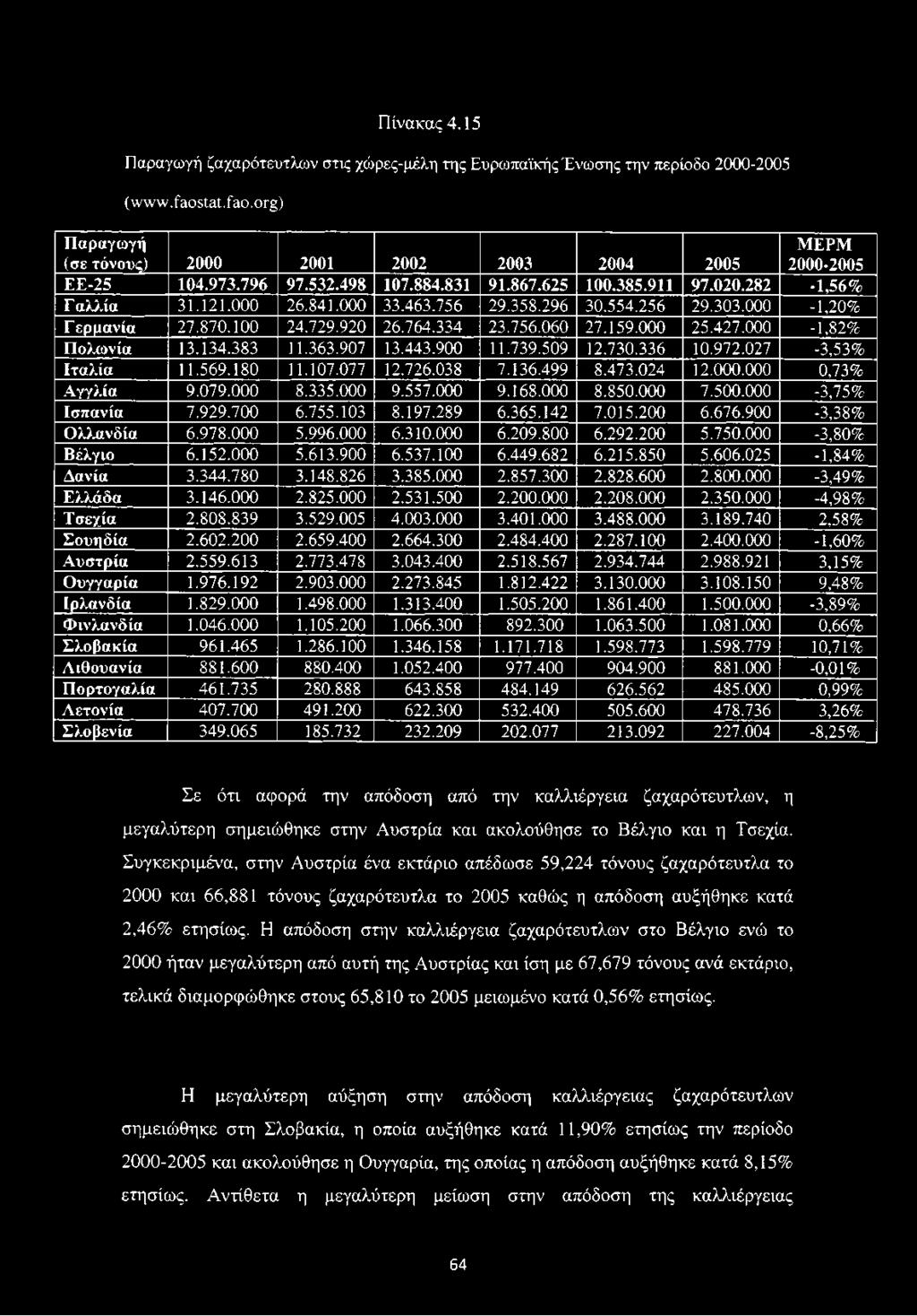 159.000 25.427.000-1,82% Πολωνία 13.134.383 11.363.907 13.443.900 11.739.509 12.730.336 10.972.027-3,53% Ιταλία 11.569.180 11.107.077 12.726.038 7.136.499 8.473.024 12.000.000 0,73% Αγγλία 9.079.