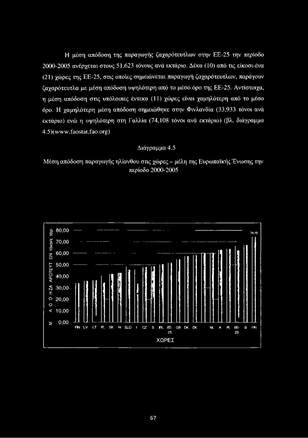 Αντίστοιχα, η μέση απόδοση στις υπόλοιπες έντεκα (11) χώρες είναι χαμηλότερη από το μέσο όρο.