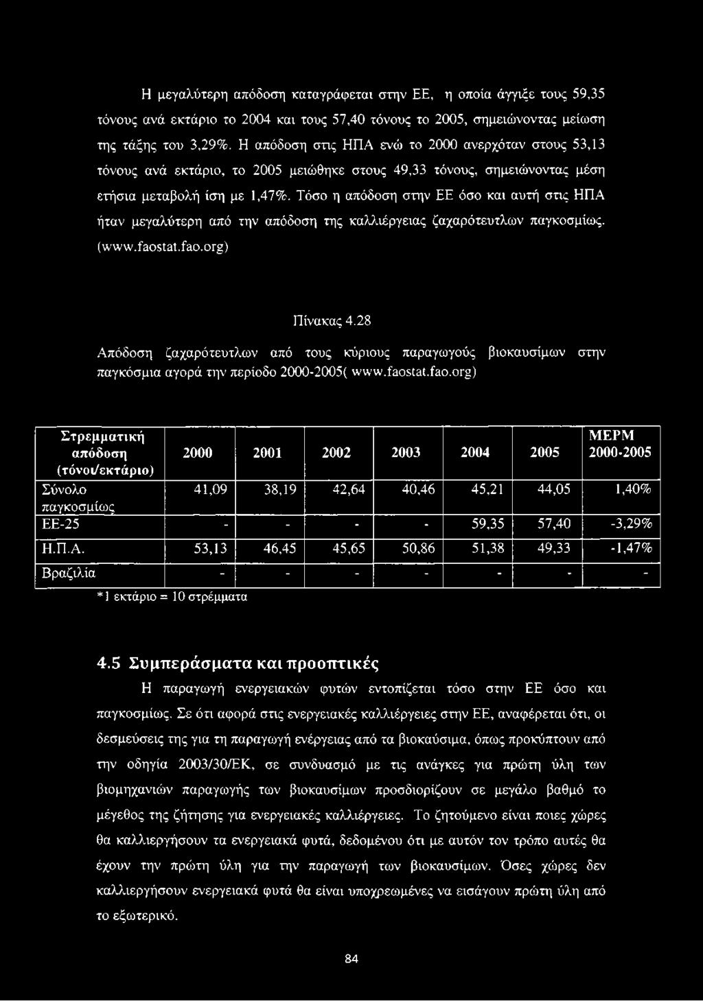 Τόσο η απόδοση στην ΕΕ όσο και αυτή στις ΗΠΑ ήταν μεγαλύτερη από την απόδοση της καλλιέργειας ζαχαρότευτλων παγκοσμίως. (www.faostat.fao.org) Πίνακας 4.