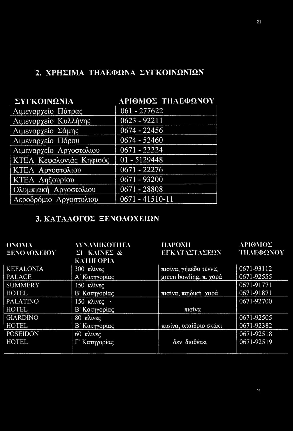 ΚΑΤΑΛΟΓΟΣ ΞΕΝΟΔΟΧΕΙΩΝ ΟΝΟΜΑ ΞΕΝΟΔΟΧΕΙΟΥ WNAMIkOTHTA ΣΙ ΚΛΙΝΕΣ & ΚΑΤΙII ΟΡΙΑ ΠΑΡΟΧΙ I ΕΓΚΑΤΑΣΤΑΣΕΩΝ ΑΡΙΘΜΟΣ ΤΗΛΕΦΩΝΟΥ KEFALONIA 300 κλίνες πισίνα, γήπεδο τέννις 0671-93112 PALACE Α' Κατηγορίας green