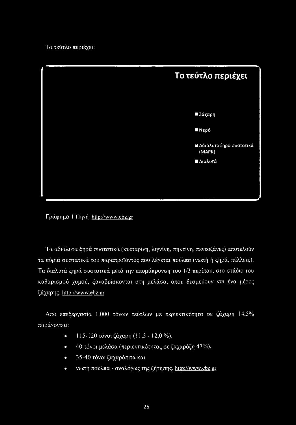 gr Τα αδιάλυτα ξηρά συστατικά (κυτταρίνη, λιγνίνη, πηκτίνη, πεντοζάνες) αποτελούν τα κύρια συστατικά του παραπροϊόντος