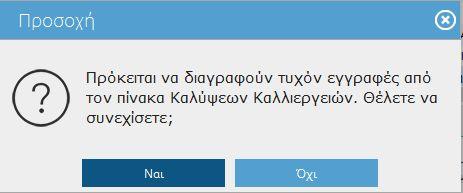 τιμών τον Κωδικό Κατηγορίας ανά Κωδικό είδους. Εικόνα 86.