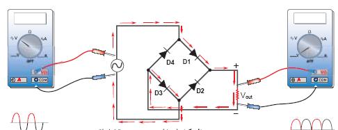 تجربة 6 / الثنائي مقوم موجة كاملة ركب الدارة 0 التالية: 2 آلية عملها: في أثناء النصف الموجب للموجة يكون الثنائيين,D1 D3 منحازين أماميا بينما D2 D4, منحازين عكسيا وبذلك يمر تيار هذا النصف الموجب عبر