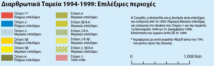 Δ. ησλ 15 θξαηψλ-κειψλ γηα ηνπο ζηφρνπο 1, 2, 5β θαη 6