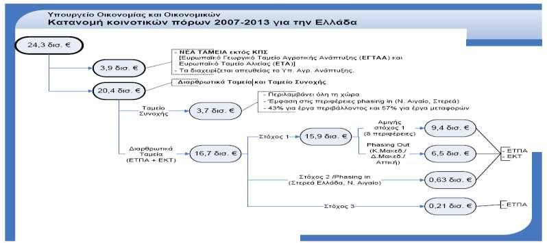 ρξεκαηνδνηηθψλ κέζσλ ησλ πξνεγνχκελσλ πεξηφδσλ.