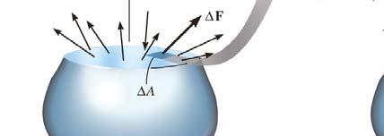 ME 10W E. Evans Stresses in a Plane Some parts eperience normal stresses in two directions.