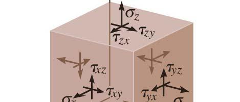 General State of Stress Cubic volume element Characterized b three components on each face Changes with a different coord. sstem Rotating the element in an direction changes the state of stress.