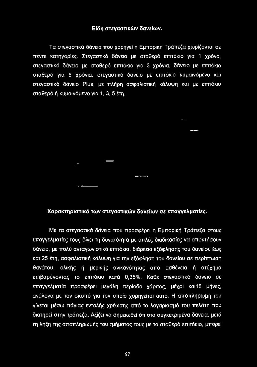 στεγαστικό δάνειο Plus, με πλήρη ασφαλιστική κάλυψη και με επιτόκιο σταθερό ή κυμαινόμενο για 1, 3, 5 έτη. Χαρακτηριστικά των στεγαστικών δανείων σε ετταγγελματίες.