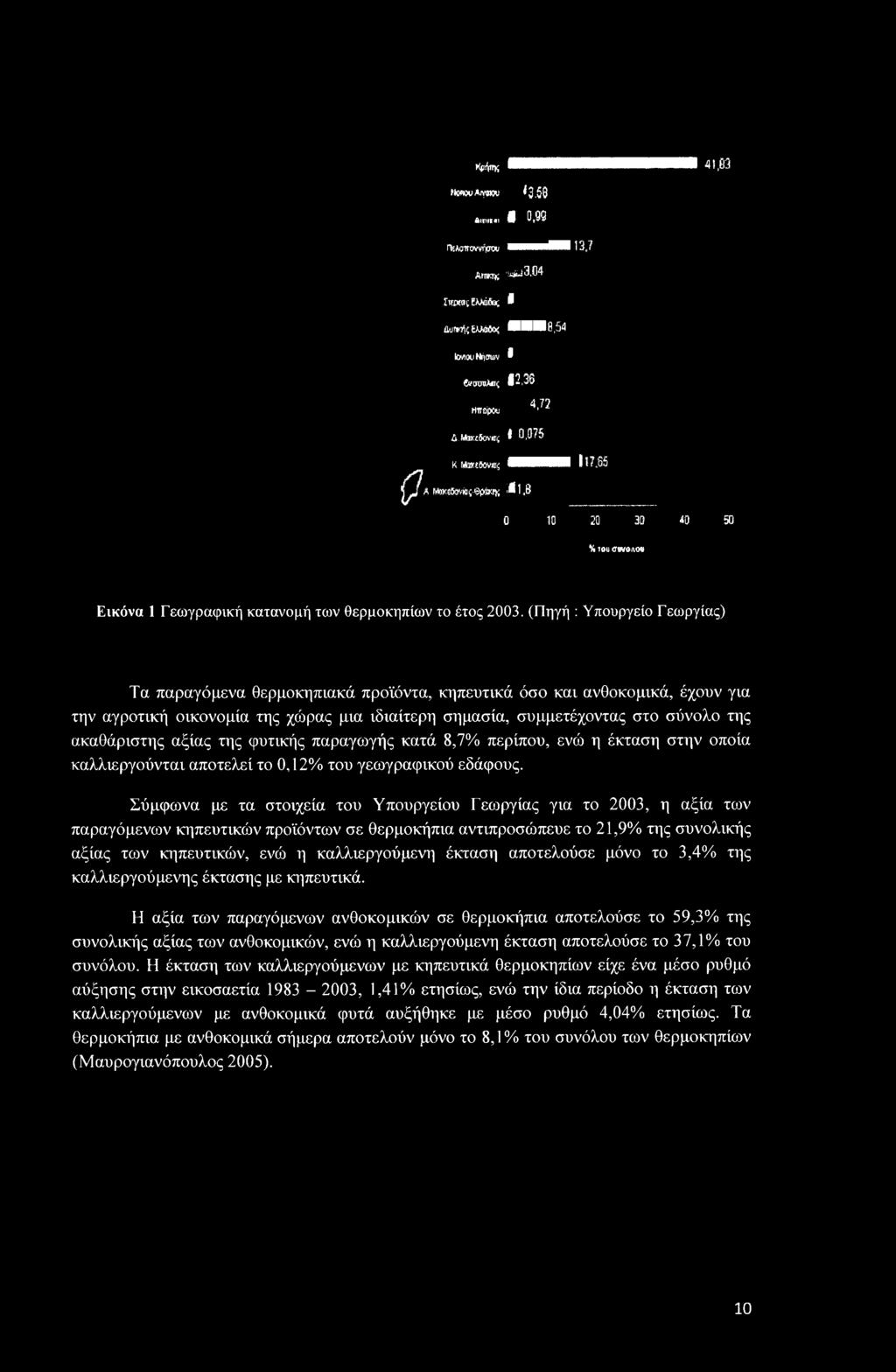 Mm 41,63 NCIBuAiyWW, ^3,58 fi.m«s' β Ot9Q ΓΐΑίπτοννήοαι ^ 13,7 Aiwk ej3.04 ΙιββςίΜόβος (i &ΙΜΪ5ΕΜΜ Η 'βη 8,54 ΰ Μου Νήσων if SoroiiAtu 12.36 4 72 Hira'pet; ' * &Mmdwki ί 0.625 κ.!*»!