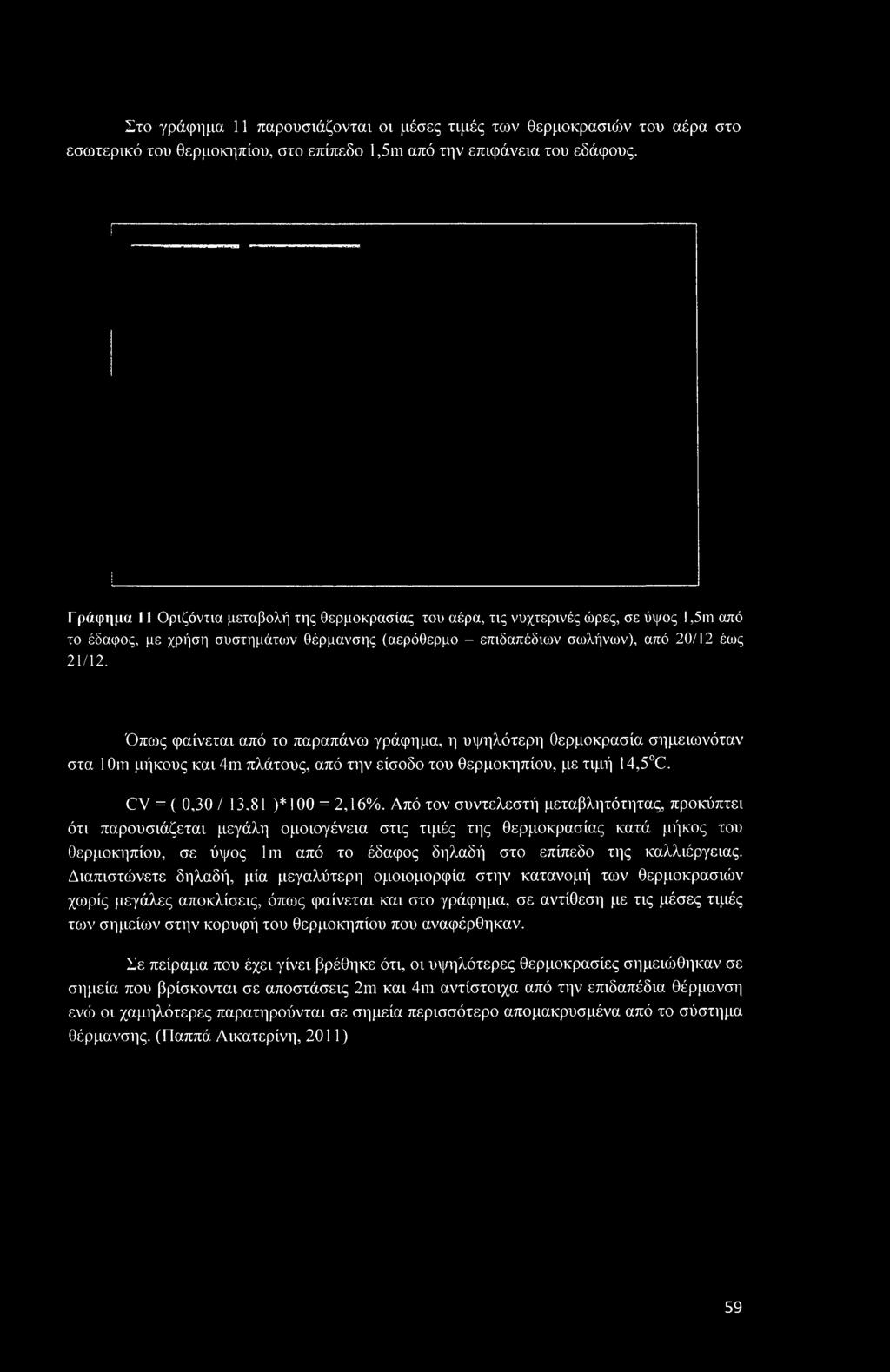 Στο γράφημα 11 παρουσιάζονταν οι μέσες τιμές των θερμοκρασιών του αέρα στο εσωτερικό του θερμοκηπίου, στο επίπεδο 1,5m από την επιφάνεια του εδάφους.