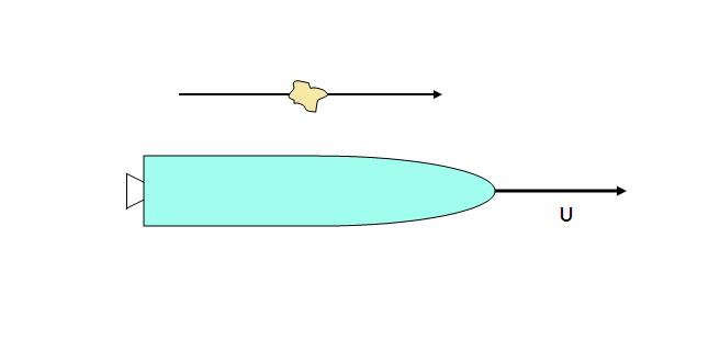 6.8.3 Ένα φωτόνιο ενέργειας ev συγκρούεται με ένα ακίνητο ηλεκτρόνιο, το οποίο είναι δεσμευμένο από ένα αρύ πυρήνα, και απορροφάται.
