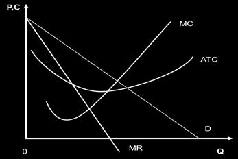 29. Kako na tržištu monopolističke konkurencije poduzeće treba smanjiti cijenu ukoliko želi povećati prodaju onda vrijedi: a) MR=ATC b) MR raste po opadajućoj stopi kako raste proizvodnja c) MR<P d)