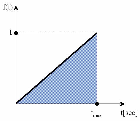 ΠΑΡΑΡΤΗΜΑ B ηµοσίευση στο συνέδριο 6 th GRACM 008 α, a function s shape parameter. The optimum value for α parameter is 0.