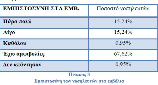 ΕΜΠΙΣΤΕΥΕΣΤΕ ΤΑ ΕΜΒΟΛΙΑ?