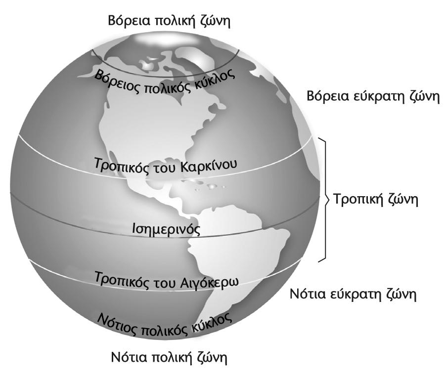 ñ Ο Τροπικός του Αιγόκερω χωρίζει τη νότια εύκρατη ζώνη από την τροπική ζώνη. Βρίσκεται σε γεωγραφικό πλάτος 23 27 νότια του Ισημερινού.