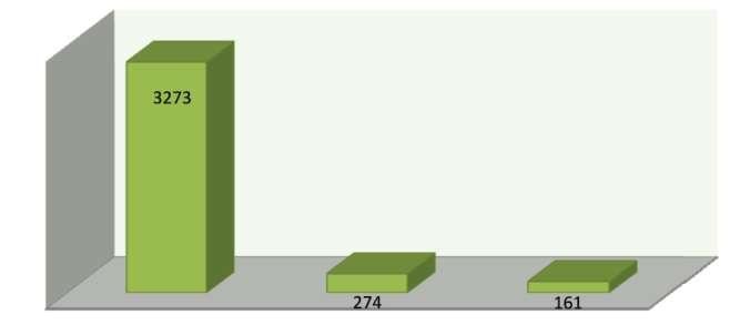 Παζάρι Πρόληψη/ενημέρωση Ασφαλούς για κοινωνικά για τις εξαρτήσεις και Χρήσης