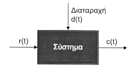 3 ΔΙΑΤΑΡΑΧΗ Οποιαδήποτε επίδραση η οποία έχει μη επιθυμητές επιπτώσεις στη λειτουργία του συστήματός μας, καλείται διαταραχή.