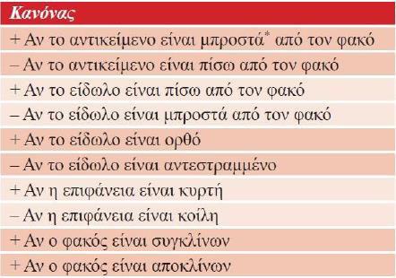 Κ ΝΟΝ ΝΠΡΟ