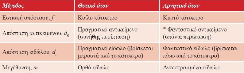 ΚΗ Ι