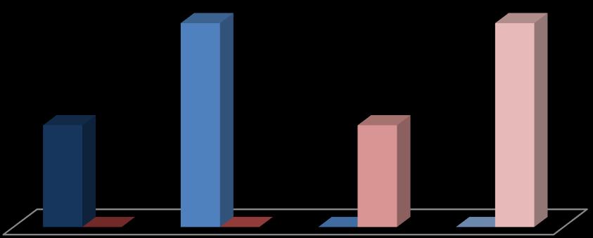 7) Πότε ξεκινήσατε για πρώτη φορά να την χρησιμοποιείτε; Δράμα Πάτρα 2 (67%) 2 (67%) 1 (33%) 1 (33%) 0 0 0 0 2 χρόνια Αρχή εξασκήσεως επαγγέλματος Δεν την πιστεύω Αναπάντητη Η επόμενη ( 8) θέτει το