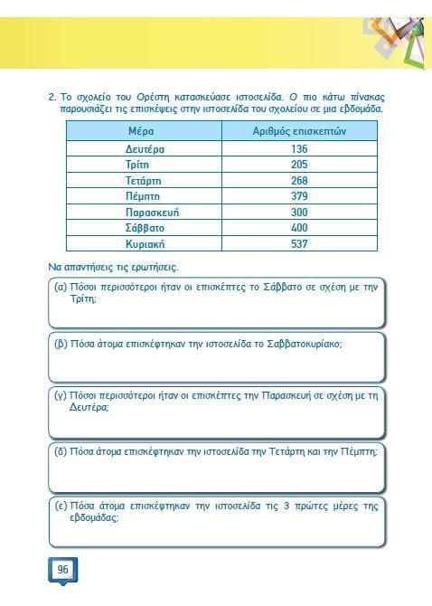 Δραςτηριότητα 3: Οι μαθητϋσ μελετούν τον πύνακα τησ ςελύδασ 96 και κϊνουν τισ παρατηρόςεισ τουσ.