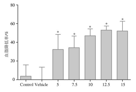 0 μg ml - 1 40 h 12. 5 P > 0. 05 μg ml - 1 P > 0. 05 12. 5 μg ml - 1 24 h 32 h 40 h 48 h 40 h 4 12.