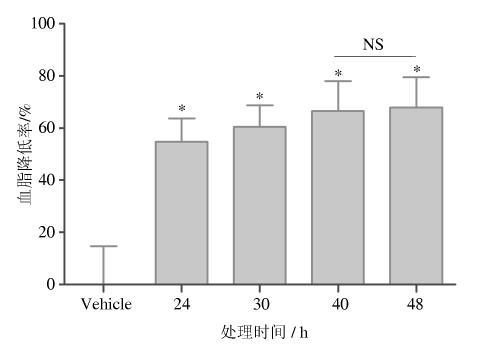 05 RSD 3. 5% 1 A. B. C. 12. 5 μg ml - 1 D. 0. 08 μg ml - 1 3. 4 3 40 h 3 P < 0. 001 P > 0. 05 RSD 3.