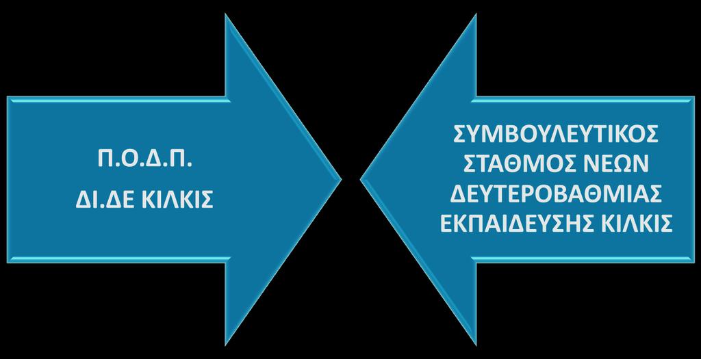 ΚΙΛΚΙΣ, Φ.22.7/4968, 27-05-2014 ΠΕΡ. Δ/ΝΣΗ ΚΕΝΤΡ.ΜΑΚ. ΑΡ.ΠΡΩΤ.