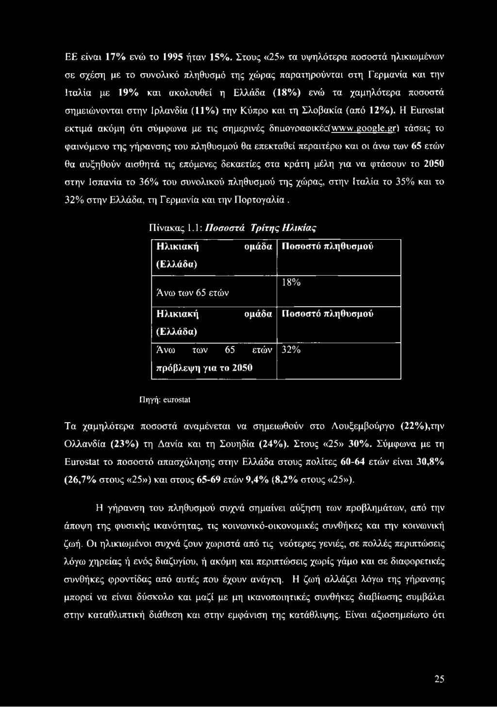 σημειώνονται στην Ιρλανδία (11%) την Κύπρο και τη Σλοβακία (από 12%). Η Eurostat εκτιμά ακόμη ότι σύμφωνα με τις σημερινές δηαογραφΐκές(www.google.