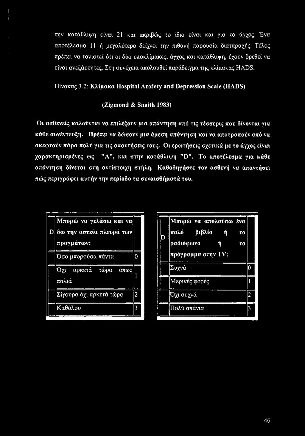 2: Κλίμακα Hospital Anxiety and Depression Scale (HADS) (Zigmond & Snaith 1983) Οι ασθενείς καλούνται να επιλέξουν μια απάντηση από τις τέσσερις που δίνονται για κάθε συνέντευξη.