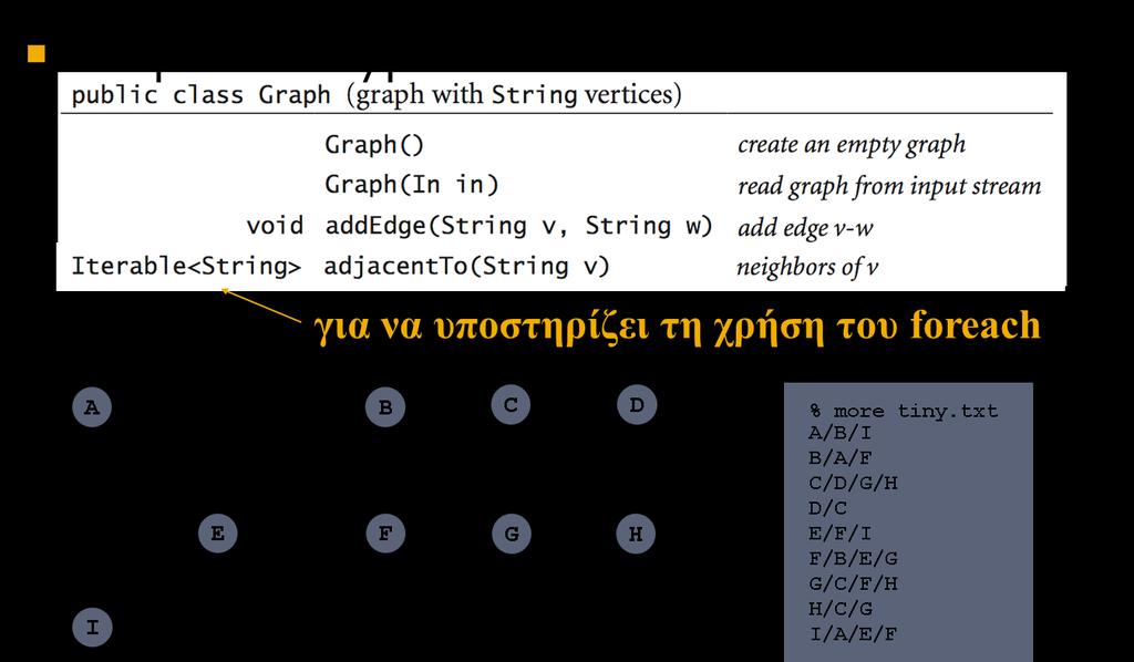 Graph Sample