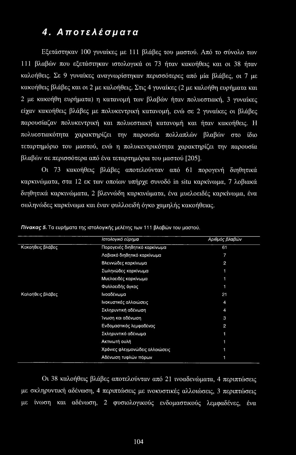 Στις 4 γυναίκες (2 με καλοήθη ευρήματα και 2 με κακοήθη ευρήματα) η κατανομή των βλαβών ήταν πολυεστιακή, 3 γυναίκες είχαν κακοήθεις βλάβες με πολυκεντρική κατανομή, ενώ σε 2 γυναίκες οι βλάβες