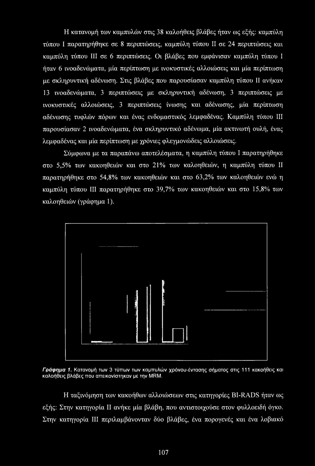 Καμπύλη τύπου III παρουσίασαν 2 ινοαδενώματα, ένα σκληρυντικό αδένωμα, μία ακτινωτή ουλή, ένας λεμφαδένας και μία περίπτωση με χρόνιες φλεγμονώδεις αλλοιώσεις.