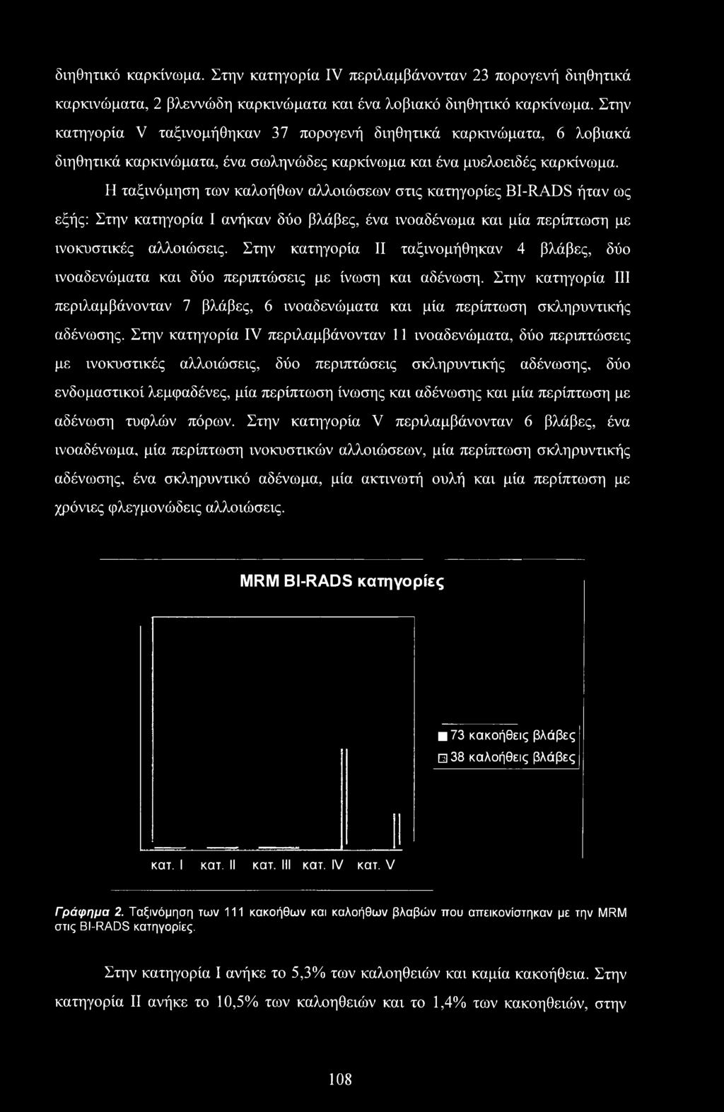 Η ταξινόμηση των καλοήθων αλλοιώσεων στις κατηγορίες ΒΙ-RADS ήταν ως εξής: Στην κατηγορία I ανήκαν δύο βλάβες, ένα ινοαδένωμα και μία περίπτωση με ινοκυστικές αλλοιώσεις.