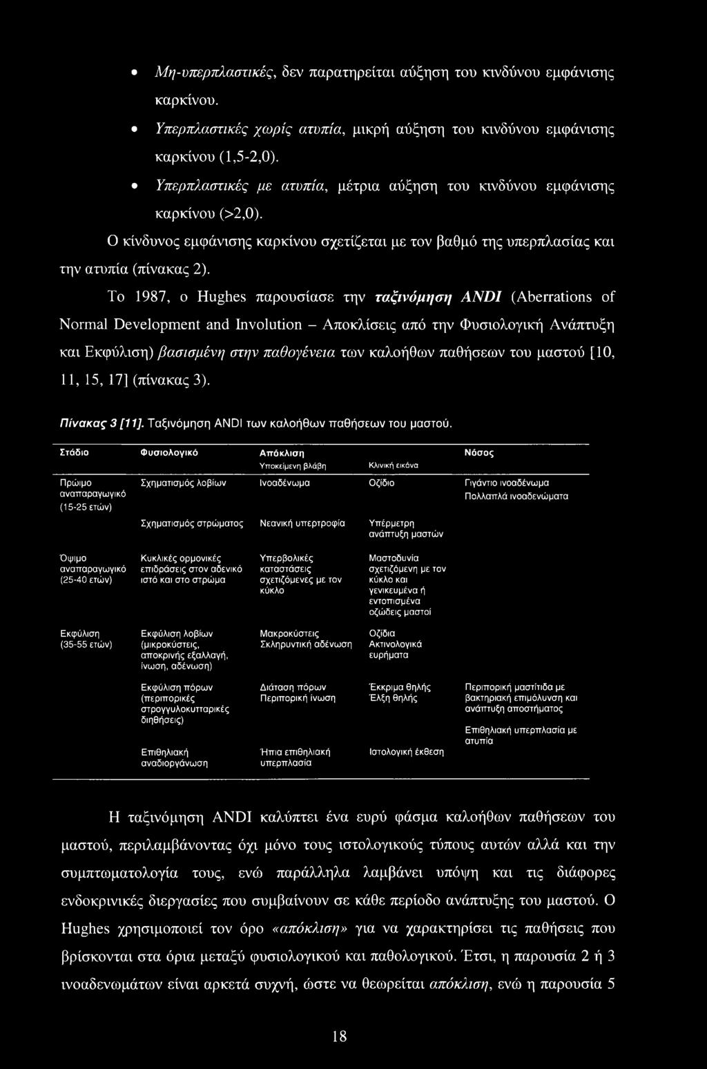 Το 1987, ο Hughes παρουσίασε την ταξινόμηση ANDI (Aberrations of Normal Development and Involution - Αποκλίσεις από την Φυσιολογική Ανάπτυξη και Εκφύλιση) βασισμένη στην παθογένεια των καλοήθων