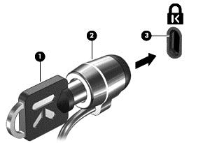 3. Εισαγάγετε την κλειδαριά καλωδίου ασφαλείας στην υποδοχή καλωδίου ασφαλείας στον υπολογιστή (3) και, στη συνέχεια, κλειδώστε την κλειδαριά
