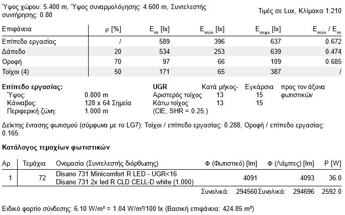 Περίληψη ορθογωνίου 6: 500 500 550 500 4.50 m 3.50.77 550 9.96 550 550 8.5 6.34 4.