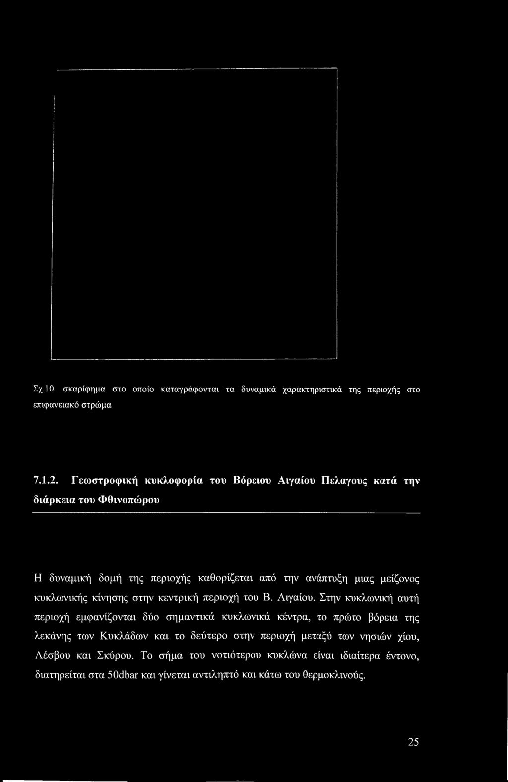 Σχ.10. σκαρίφημα στο οποίο καταγράφονται τα δυναμικά χαρακτηριστικά της περιοχής στο επιφανειακό στρώμα 7.1.2.