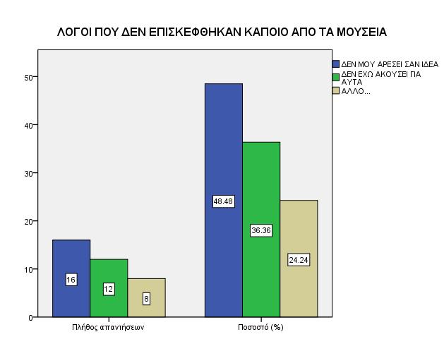 επισκέφθηκε τους χώρους για άλλους λόγους.